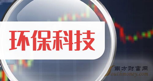 環保科技上市公司概念股2024年,這些個股值得關注 1月15日