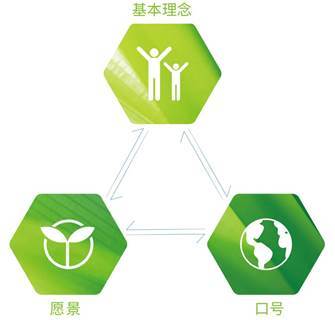 三星中央空調助力遠洋集團綠色健康發展 以環保科技驅動可持續未來